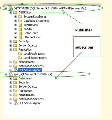 Ahmad Eid Salem: SQL Server 2005 - Merge Replication Step by Step Procedure